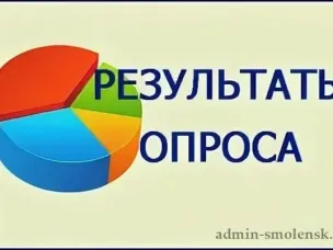 Результаты интернет-опроса об оценке деятельности руководителей организаций, оказывающих услуги по жизнеобеспечению населения муниципальных образований Нижегородской области, за 2022 год