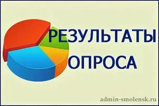 Результаты интернет-опроса об оценке деятельности руководителей организаций, оказывающих услуги по жизнеобеспечению населения муниципальных образований Нижегородской области, за 2022 год