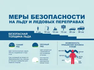 Выходить на лёд опасно для жизни!