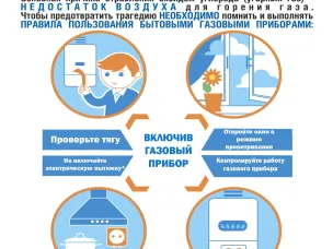 Профилактика нарушений правил пользования газом в быту!