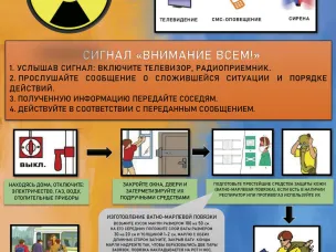 Памятка по радиационной защите.