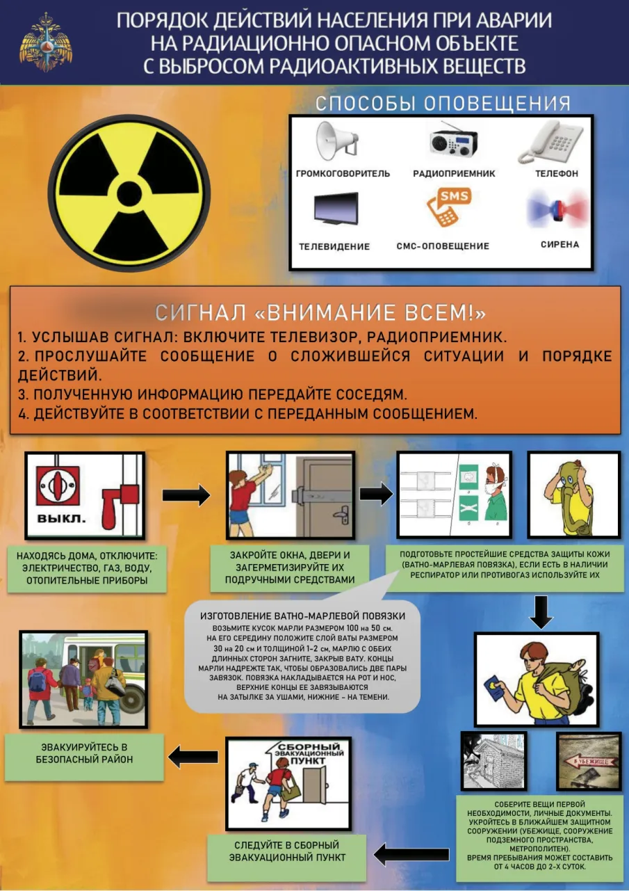 Памятка по радиационной защите.