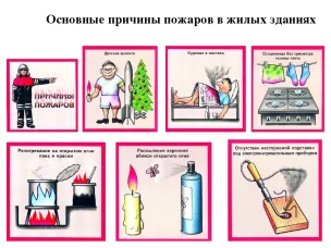 Основные причины пожаров в быту.