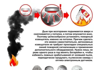 Пожарный извещатель