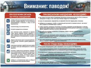 Весенний паводок.