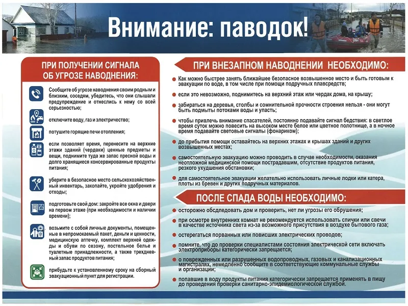 Весенний паводок.