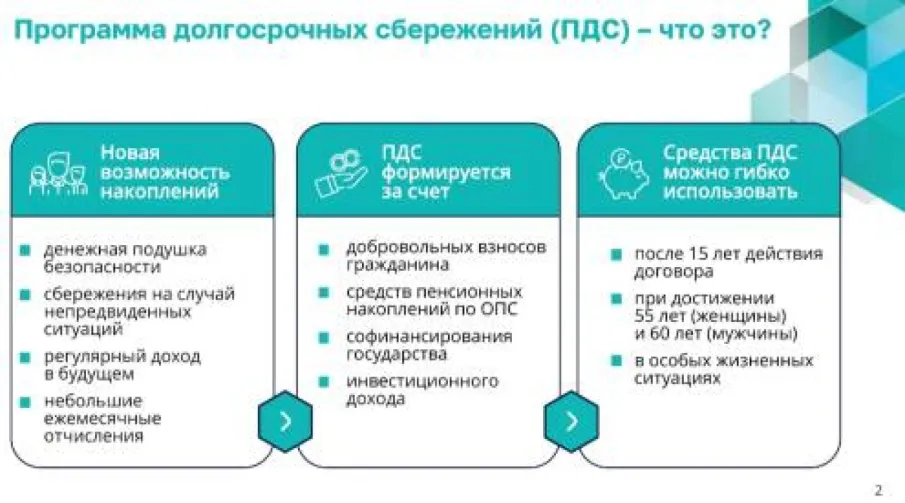 информация по ПДС