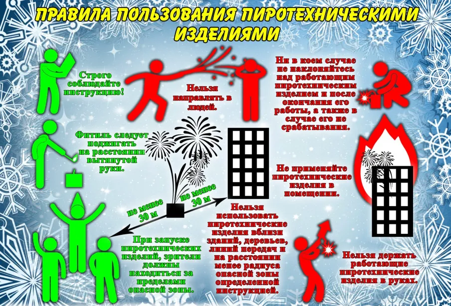 ПАМЯТКА ПО БЕЗОПАСНОМУ ОБРАЩЕНИЮ С ПИРОТЕХНИКОЙ.