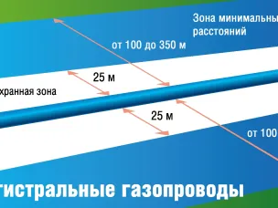 Пребывание и нахождение посторонних людей в охранной зоне магистральных газопроводов и компрессорных станций ЗАПРЕЩЕНО