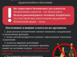 Неделя сокращения потребления алкоголя и связанной с ним смертности и заболеваемости (в честь Дня трезвости 11 сентября)