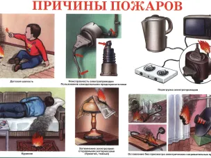 Основные причины пожаров в жилых зданиях.