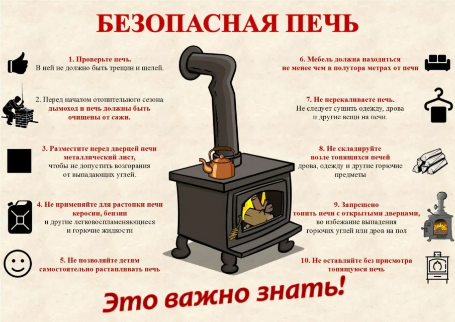 Правила безопасной эксплуатации печей и электрооборудования.